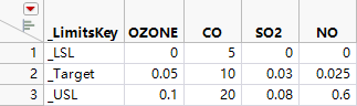 Example of a Wide Specification Limits Table