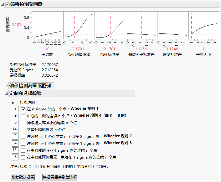 Shift Detection Profiler