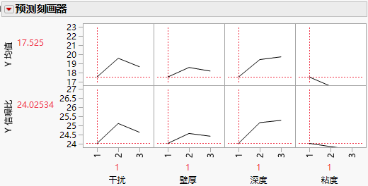 The Prediction Profiler