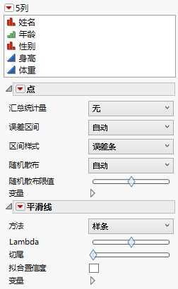 Properties Areas for Points and Smoother