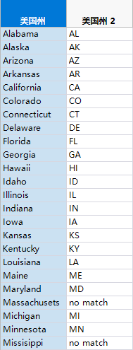 Abbreviated State Names