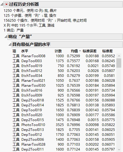 Process History Explorer Report