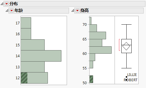 Potential Outliers Labeled