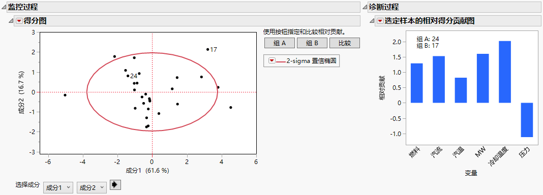 Score Plot with Relative Contribution Plot for Row 17 Relative to Row 24