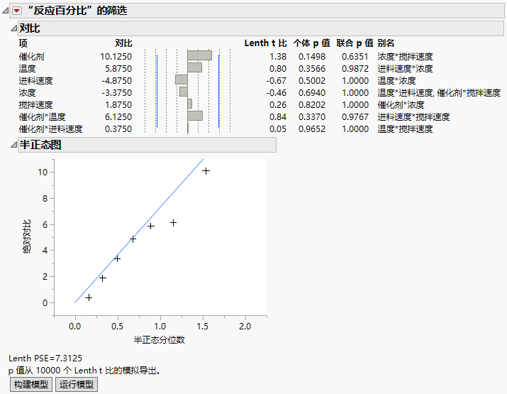 Report for Screening Example