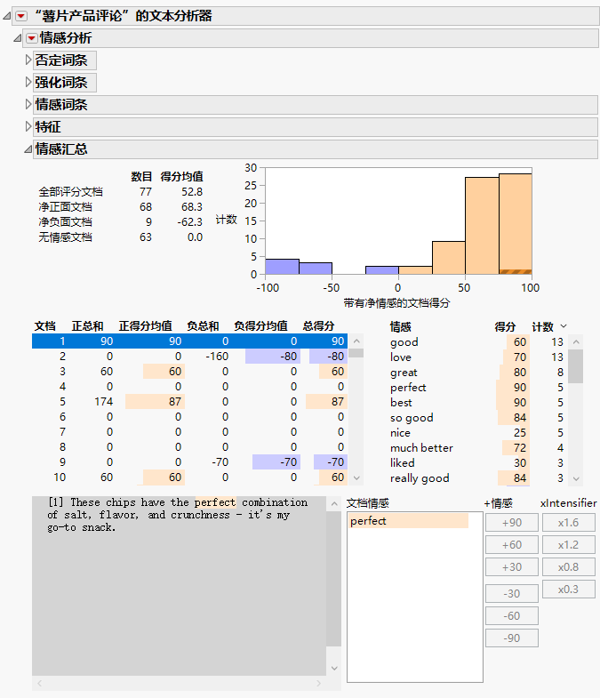 Sentiment Analysis Report