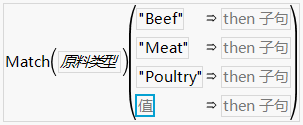 Automatically Filling a Match Conditional Statement