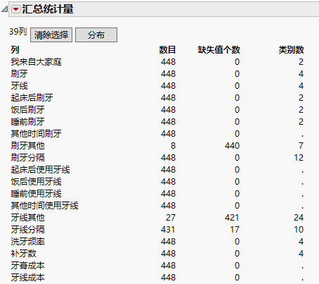 Identify Missing Values