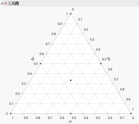 Ternary Plot for Simplex Centroid Design