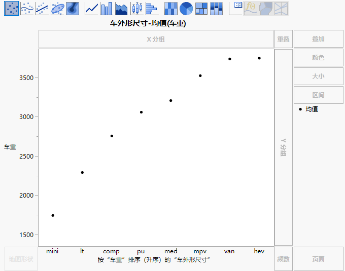 Example of Size Ordered by Wt, Ascending