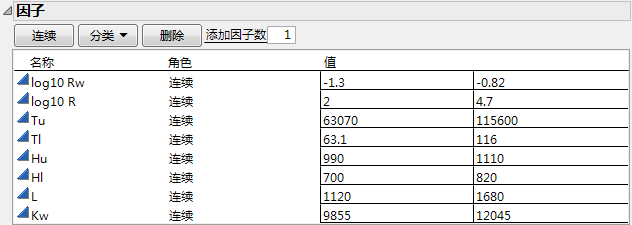 Factors Panel with Factor Values Loaded for Borehole Example