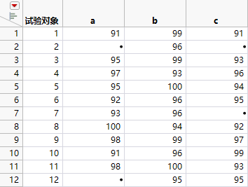 Drug Measurements.jmp Split by a Grouping Variable