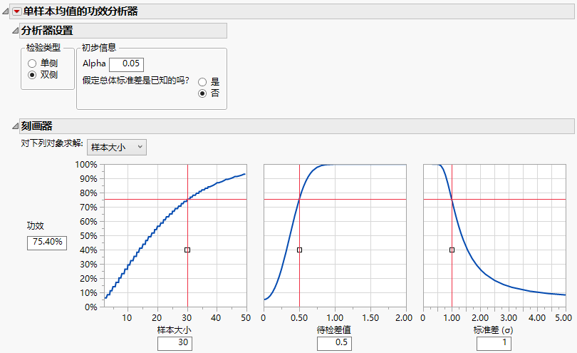 Sample Size Explorer for One Sample Mean