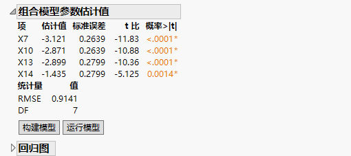 Stage 2 Results