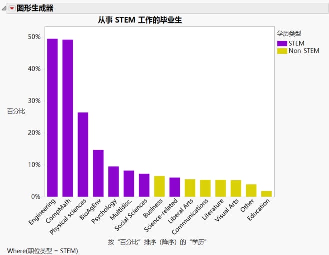 Completed Bar Chart