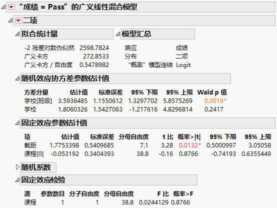 Generalized Linear Mixed Model Report Window