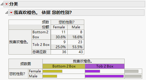 Structured Categorical Report with Supercategories and No Response Levels