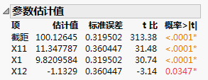 Parameter Estimates for Model