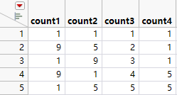 Example of the Count Function