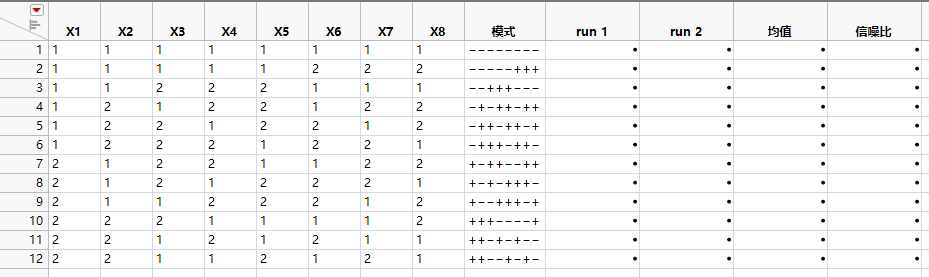 Taguchi Design Table for an Eight Factor L12 Design