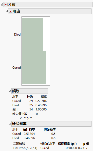 Examples of Test Probabilities Reports for a Variable with Exactly Two Levels