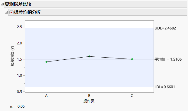 Test-Retest Error Comparison