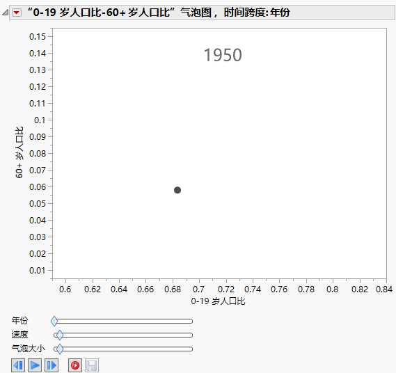 The Initial Report Window with a Time Variable