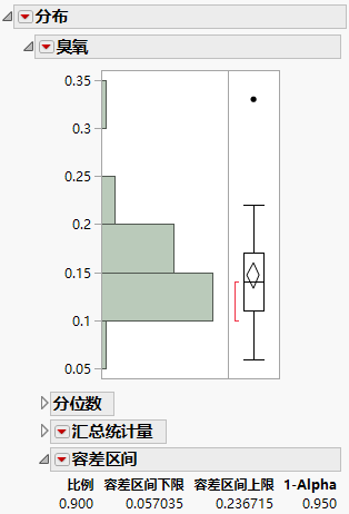 Example of a Tolerance Interval Report