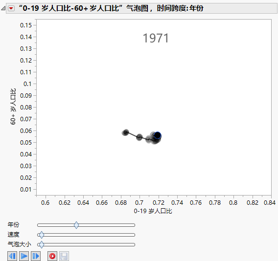 Animated Bubble Plot over Time