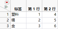 Simple Transposed Table