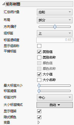 Treemap Options