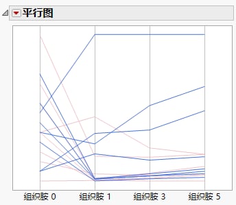 Trimeth Values Highlighted