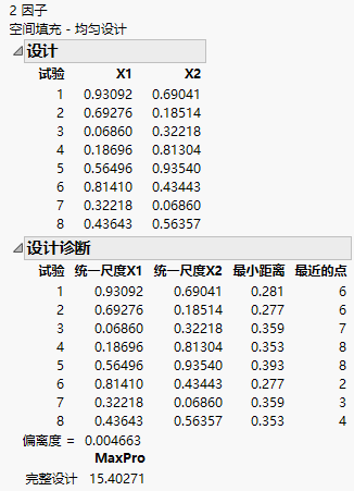 Factor Settings and Diagnostics for Uniform Space-Filling Designs with Eight Runs