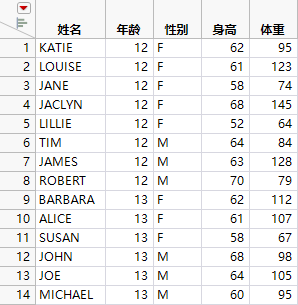 The Updated Big Class.jmp Table