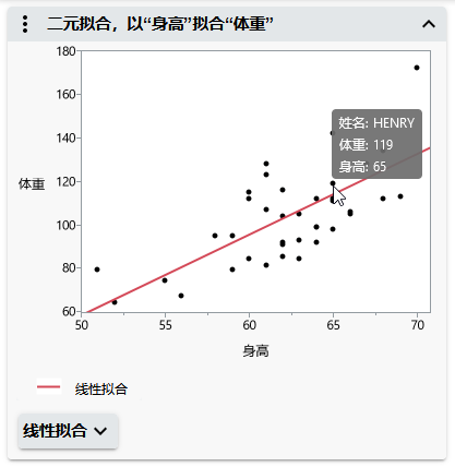 See a Data Point’s Values