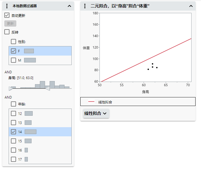 Filter Data in Graphs