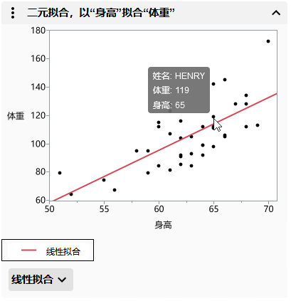 See a Data Point’s Values