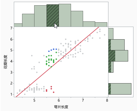 Select Data in Linked Graphs