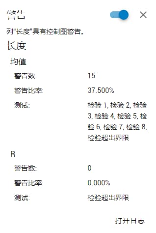 Example of Control Chart Warnings