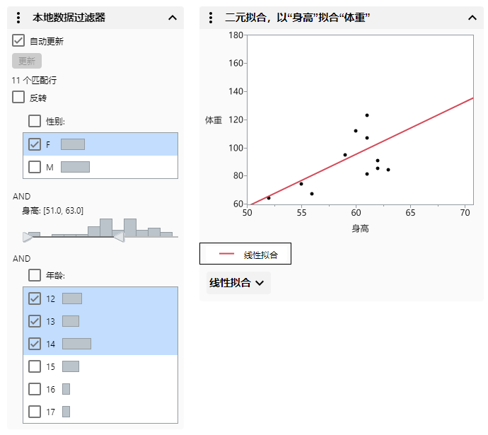 Filter Data in Graphs