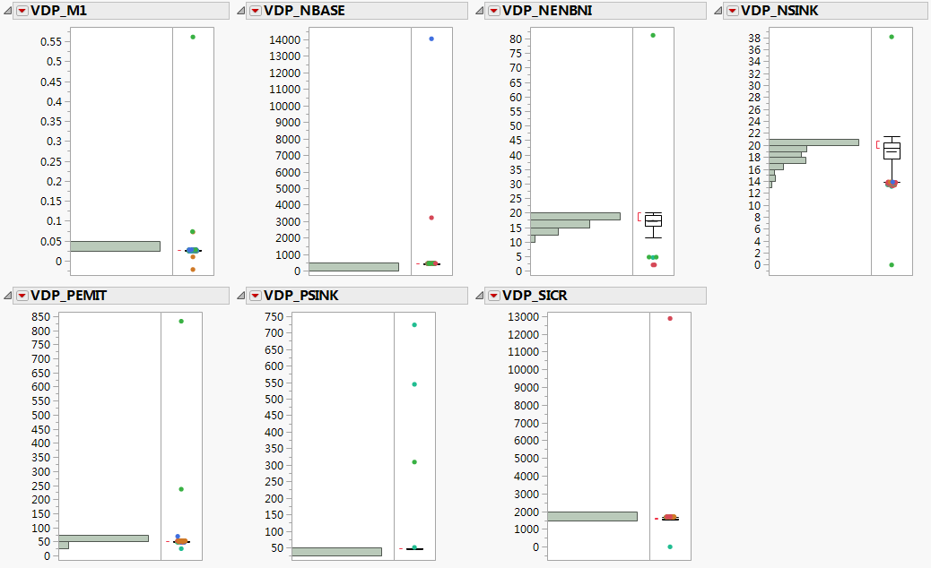 Distribution of Columns with Outliers Selected