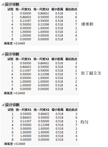 比较球堆积 拉丁超立方和均匀方法