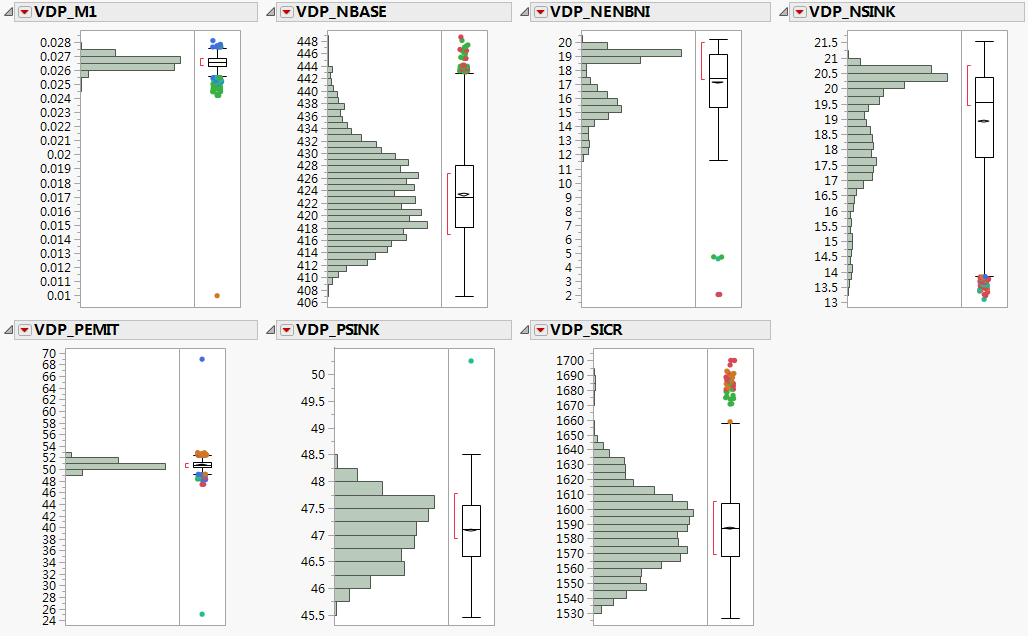 Distributions of Columns with Outliers Excluded