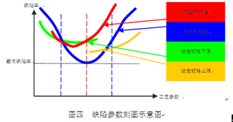 Visual Tolerance 4