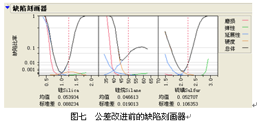 Visual Tolerance 7