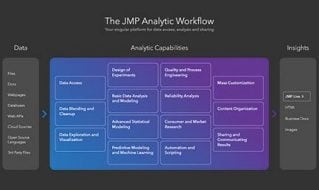 JMP 分析工作流