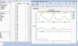 DOE经典案例实战：产品研发与工艺优化的3种实验设计方法